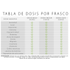 Kit de Gomitas con CBD (Cannabidiol) - Image 3