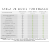 Kit de Gomitas con CBD (Cannabidiol) - Image 4