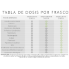 Kit de Gomitas con CBD (Cannabidiol) - Image 5